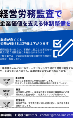 経営労務監査 戸田労務経営コンサルティング 労務監査に強い社労士 全国対応 労務監査